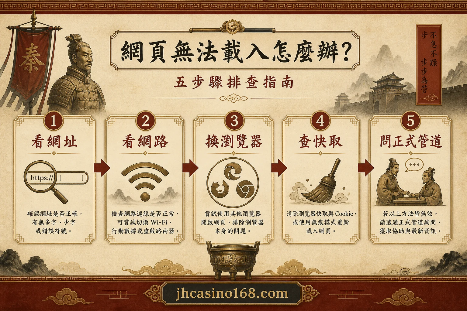 頁面打不開或畫面跑版怎麼查？先分辨網路、瀏覽器還是網站問題｜四步處理圖