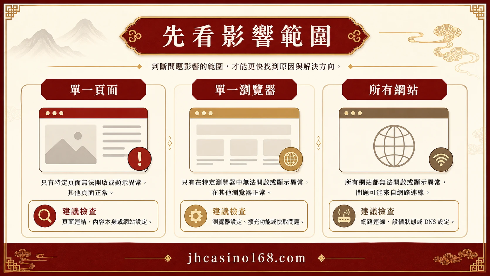 頁面打不開或畫面跑版怎麼查？先分辨網路、瀏覽器還是網站問題｜風險檢查圖
