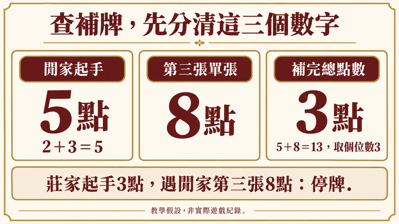 third card inputs規則資訊圖