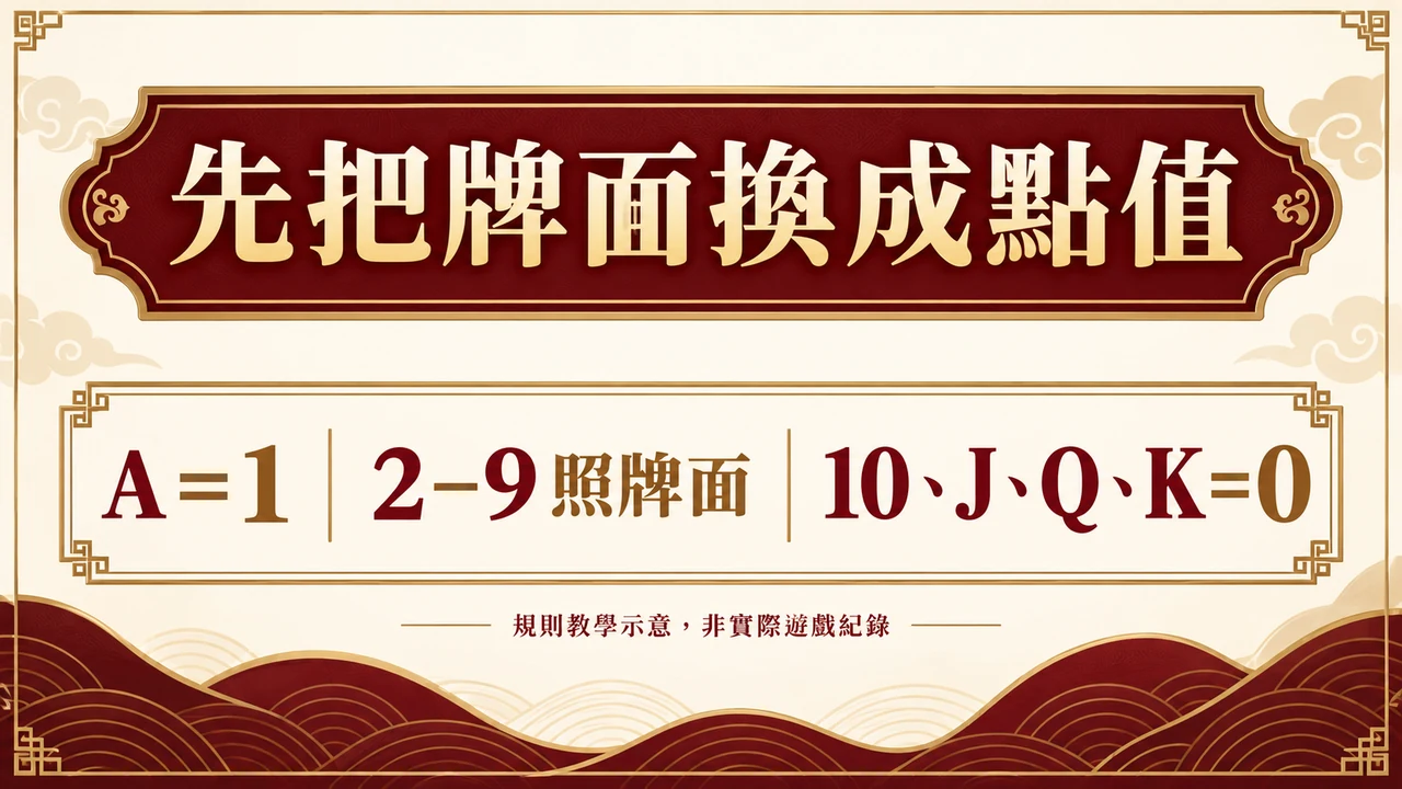 card value map規則資訊圖