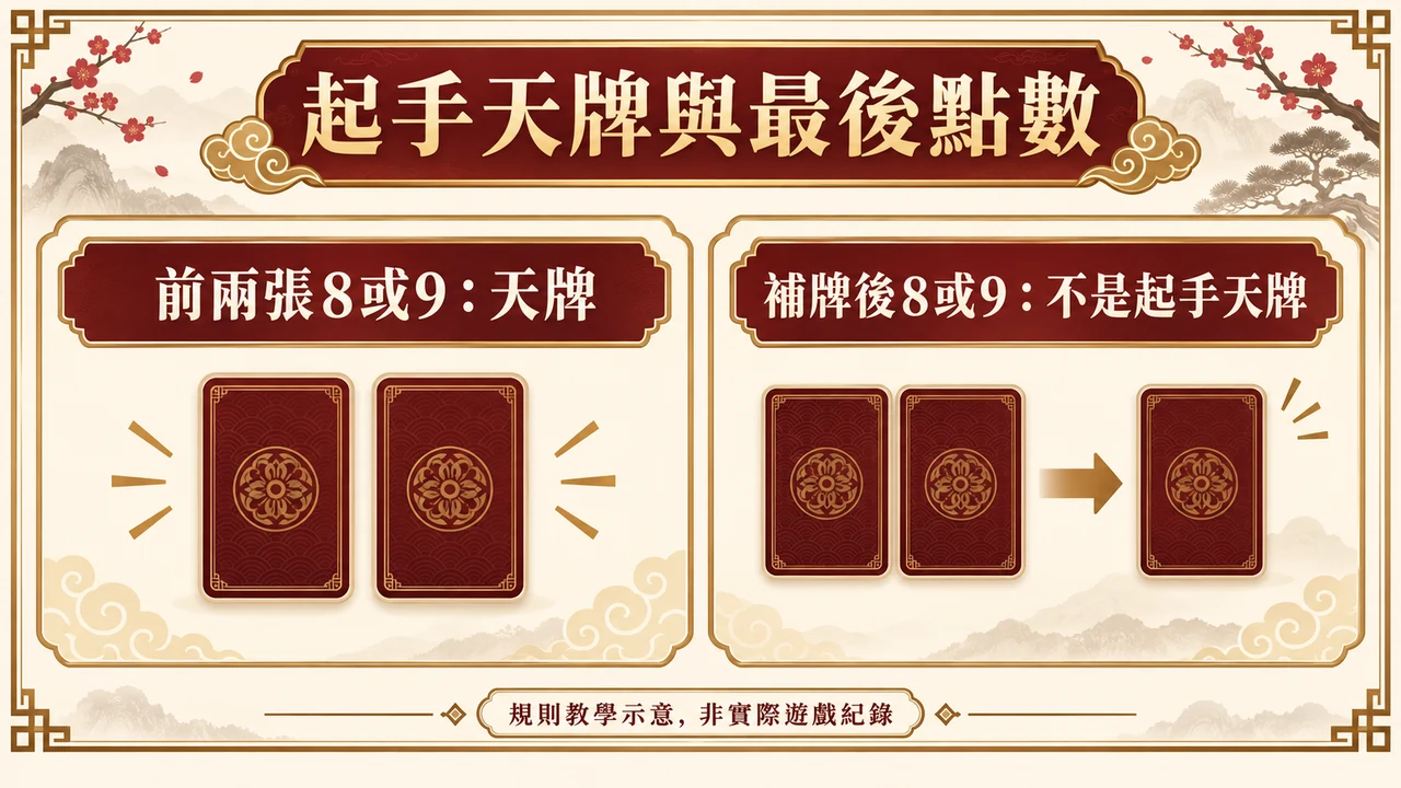 total vs natural規則資訊圖