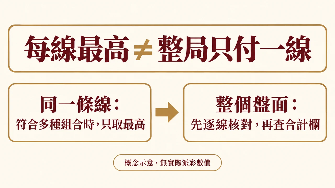 infographic 2規則資訊圖