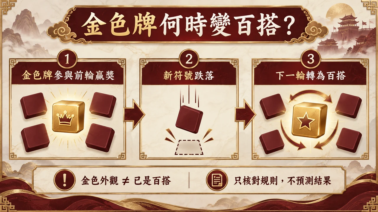 infographic 1規則資訊圖