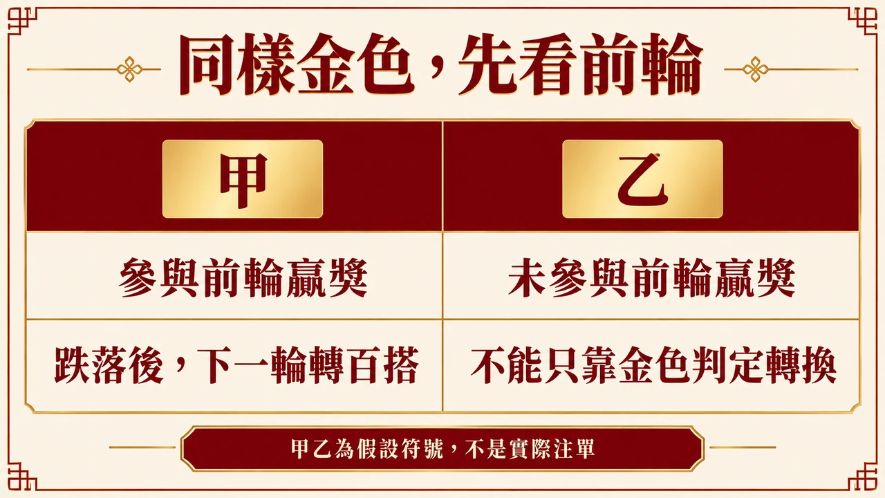 infographic 2規則資訊圖
