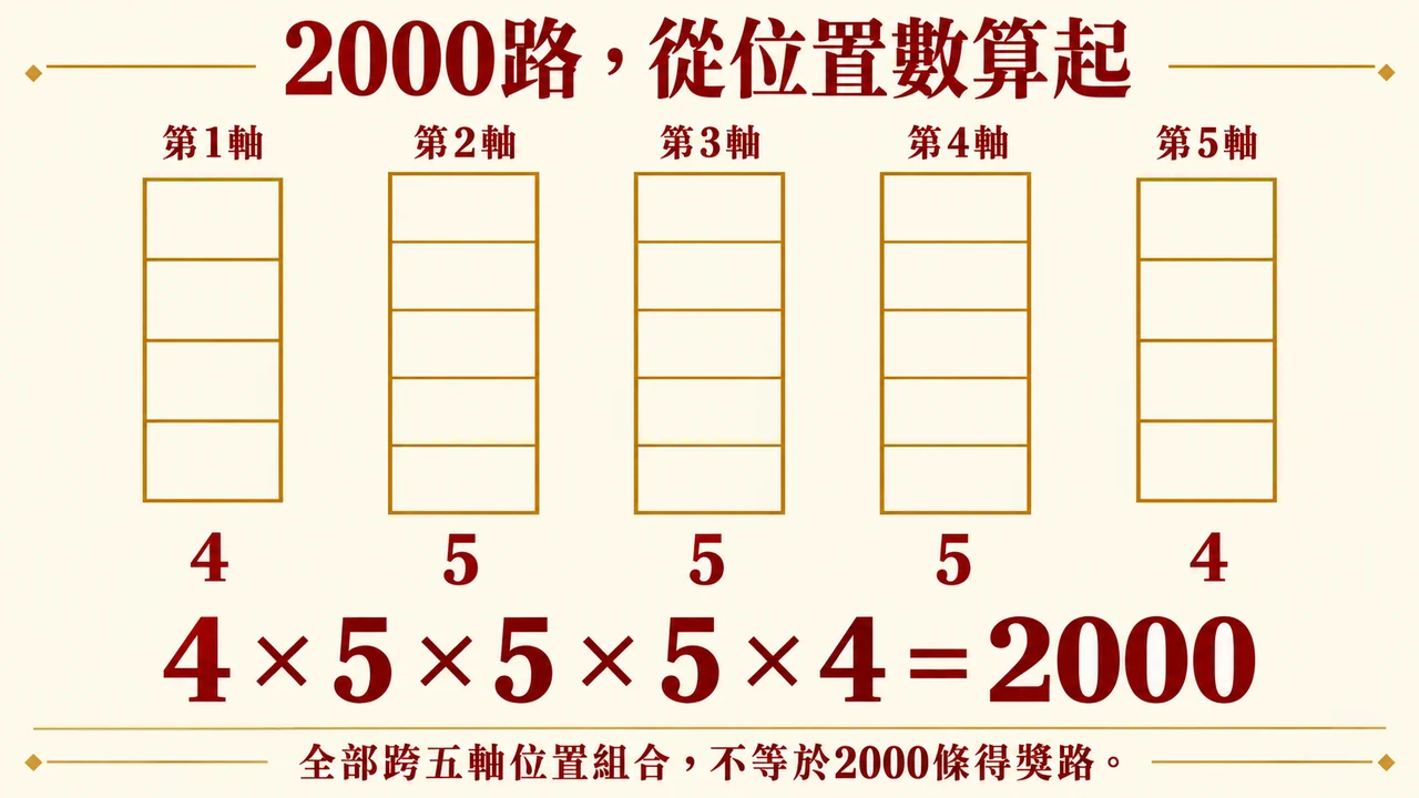 infographic 1規則資訊圖