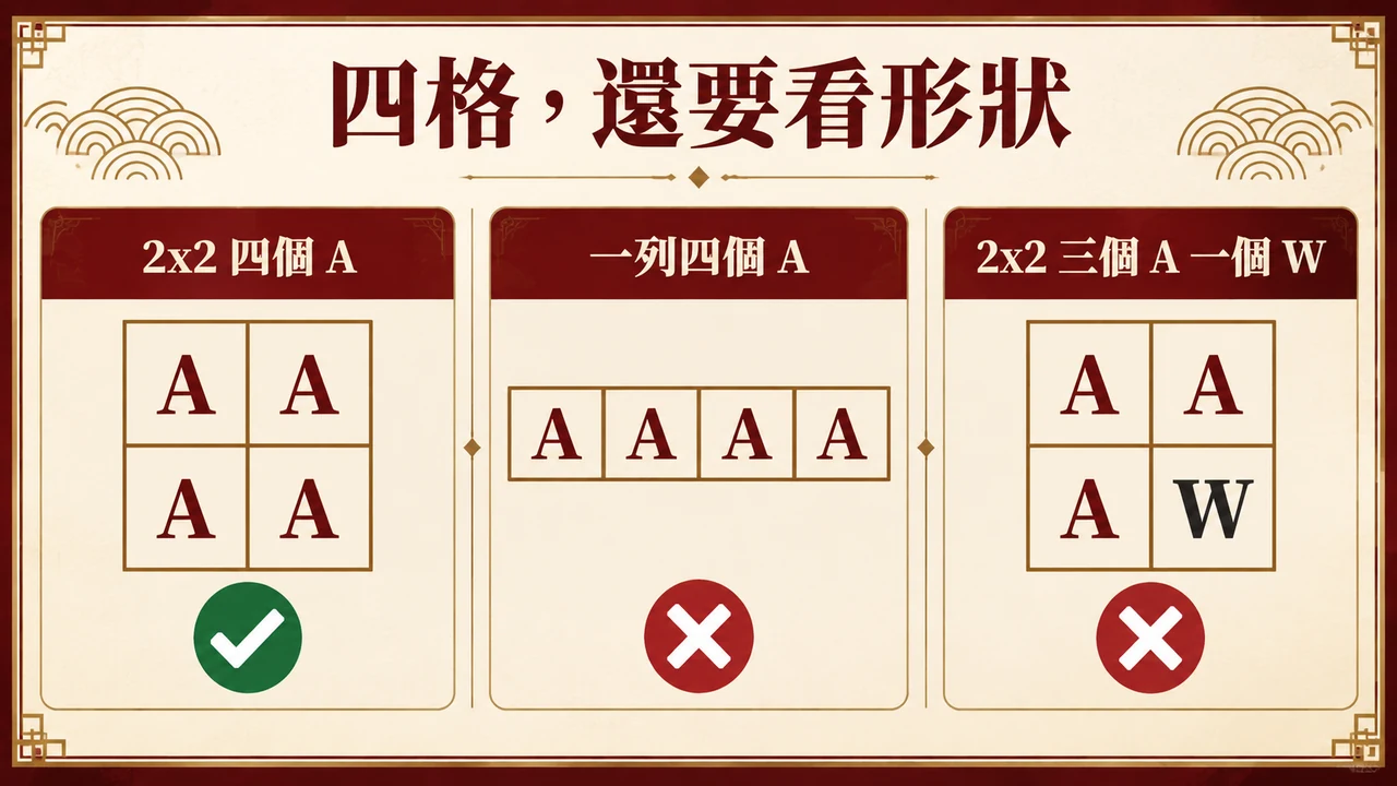 square condition規則資訊圖
