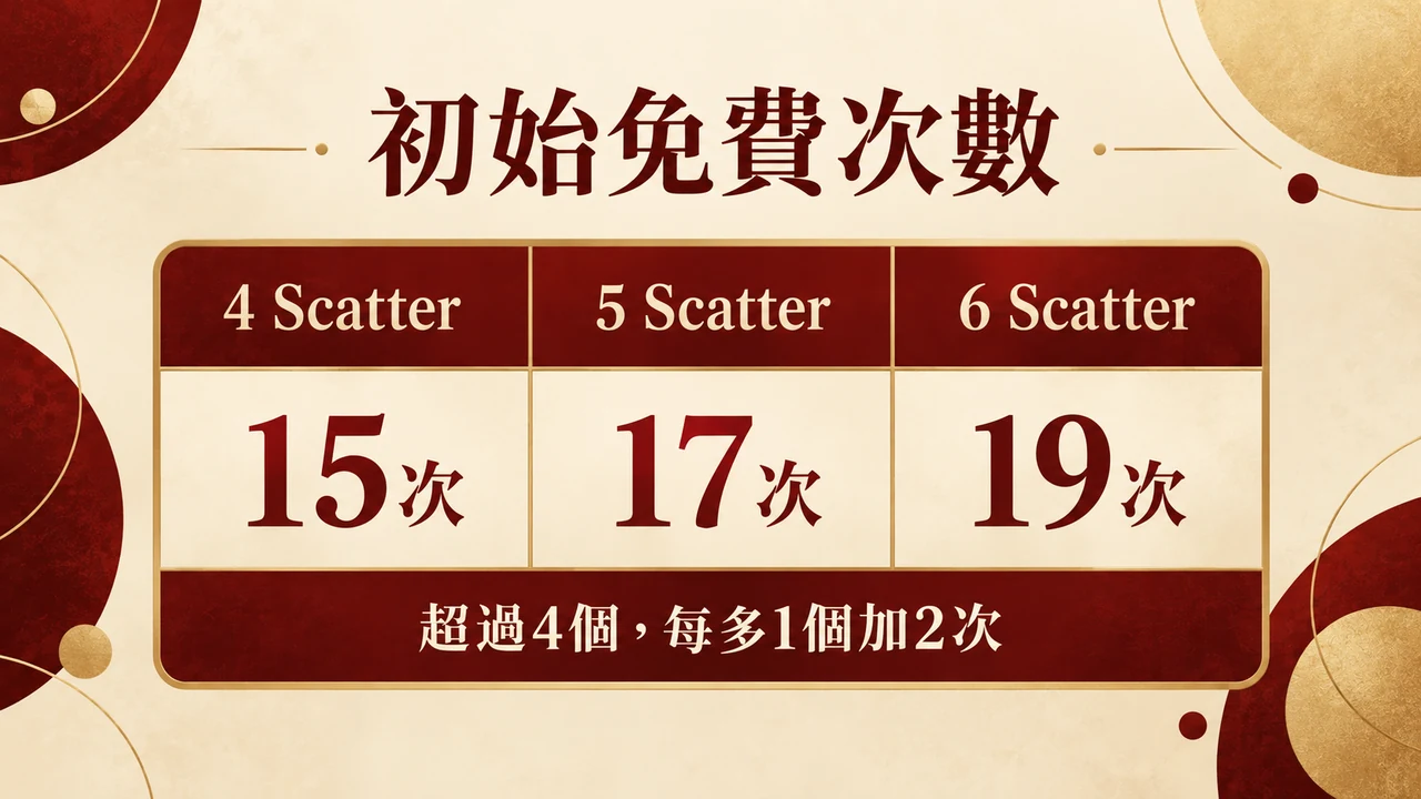 scatter count規則資訊圖
